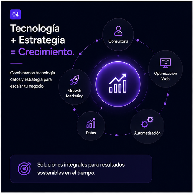 Tecnología + Estrategia = Crecimiento